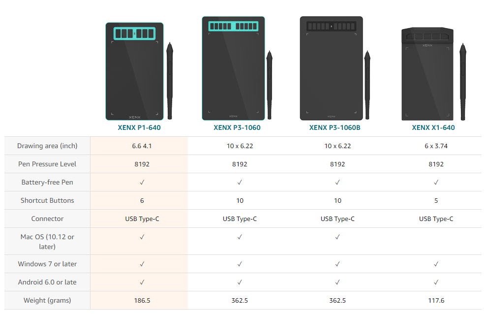 XENX P1-640 Product Comparison
