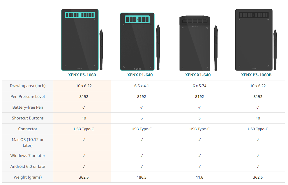 XENX P3-1060 Comparison