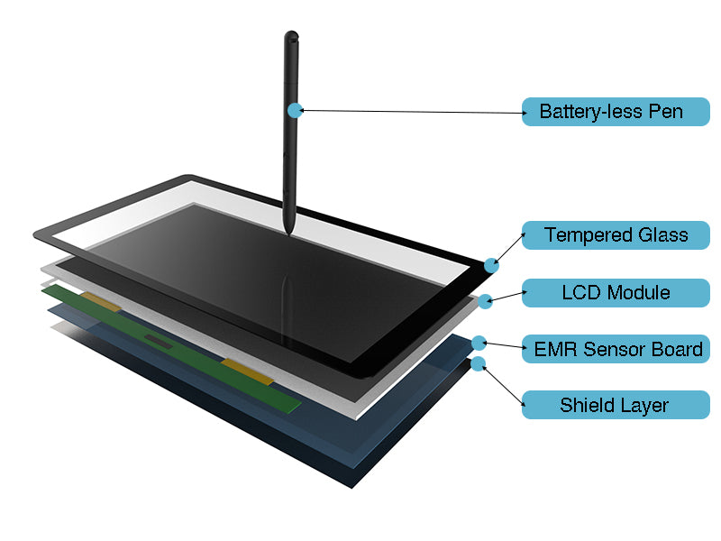 XENX EMR Digitizer for LCD Display