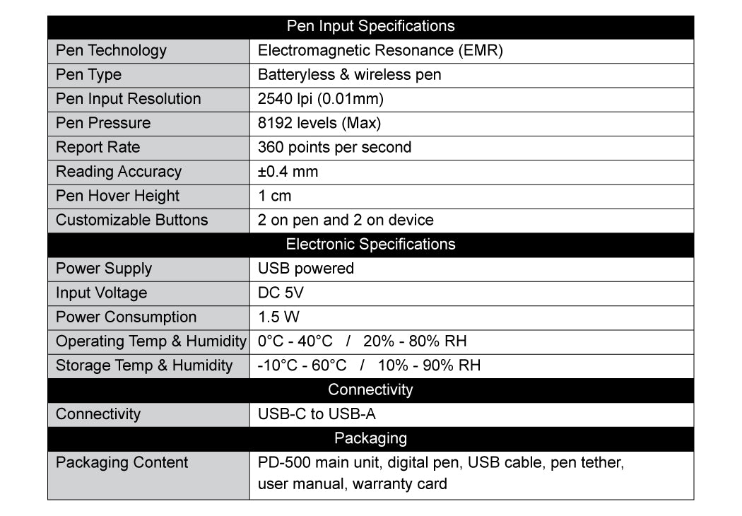 XENX S1-500 Product Specifications
